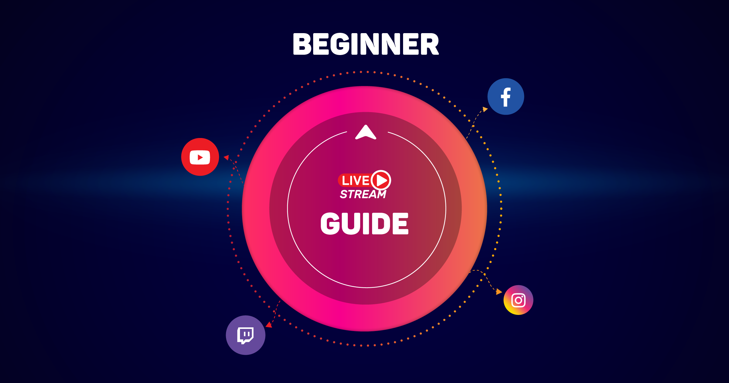 A Beginner’s Guide to Live Streaming