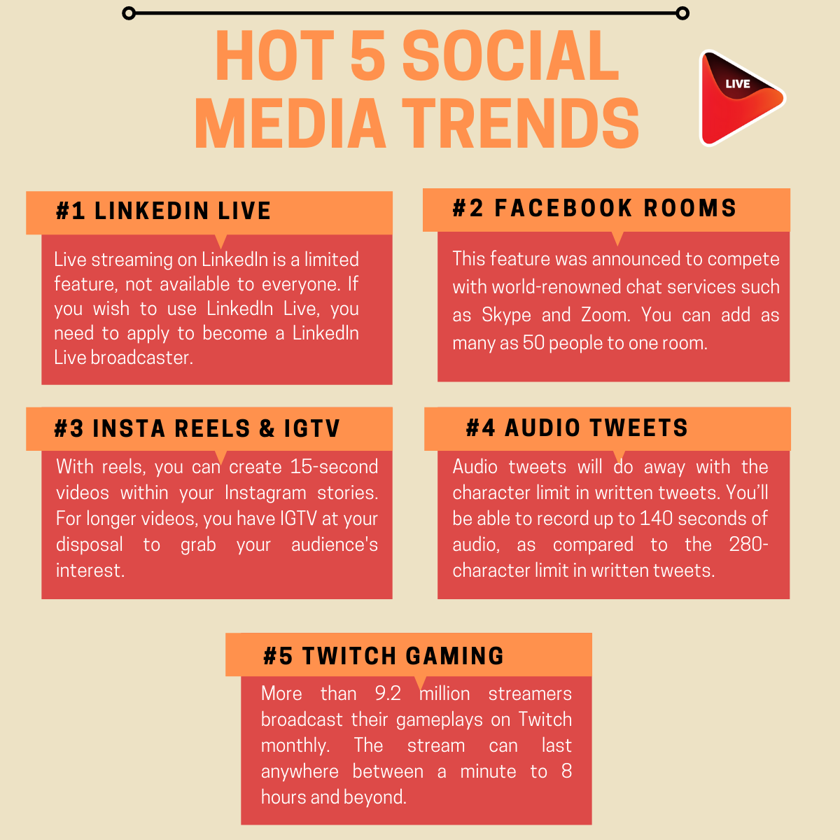 Top 5 Social Media Trends 2022