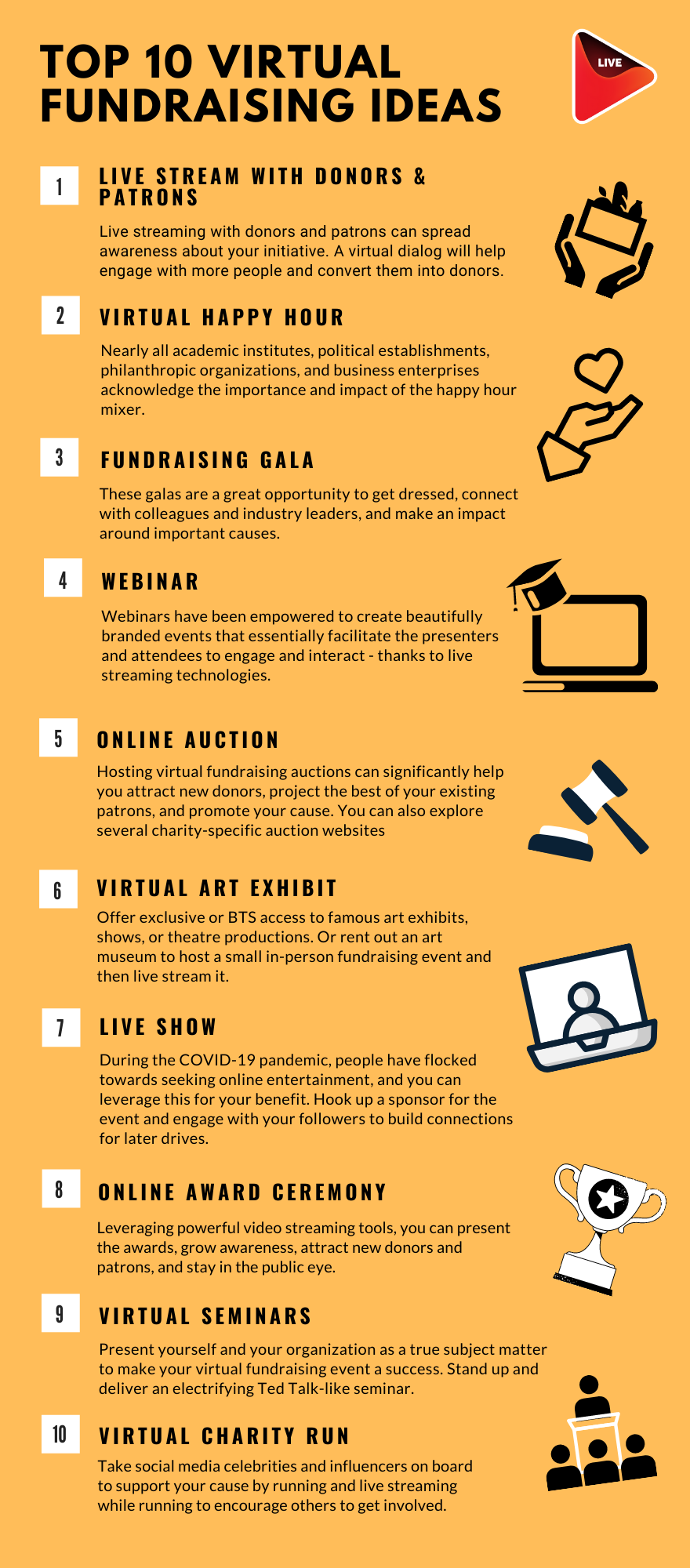 Virtual fundraising ideas