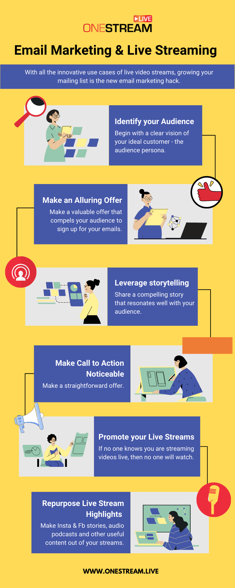Email marketing and live streaming