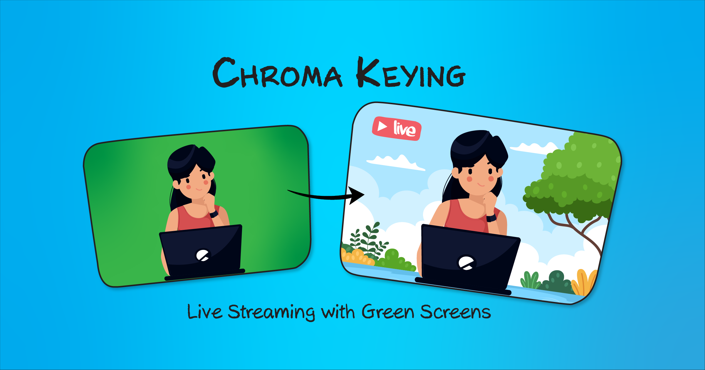 Chroma keying - live streaming with green screens