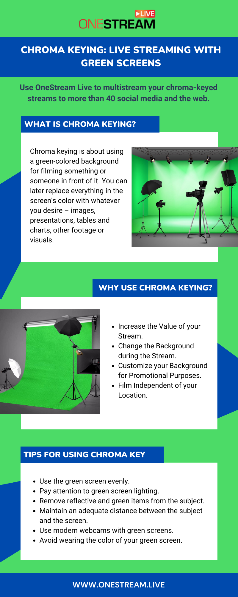 Chroma keying - live streaming with green screens