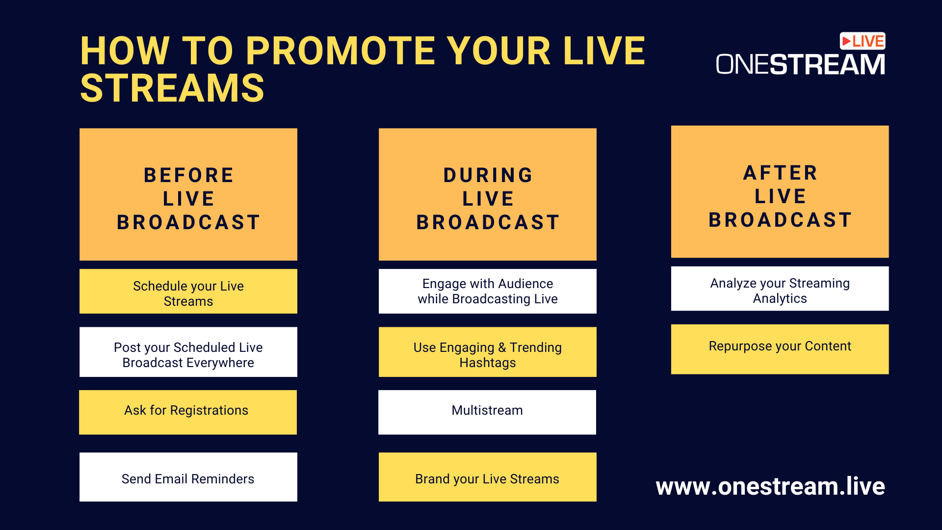 10 Effective Ways to Promote your Live Streams
