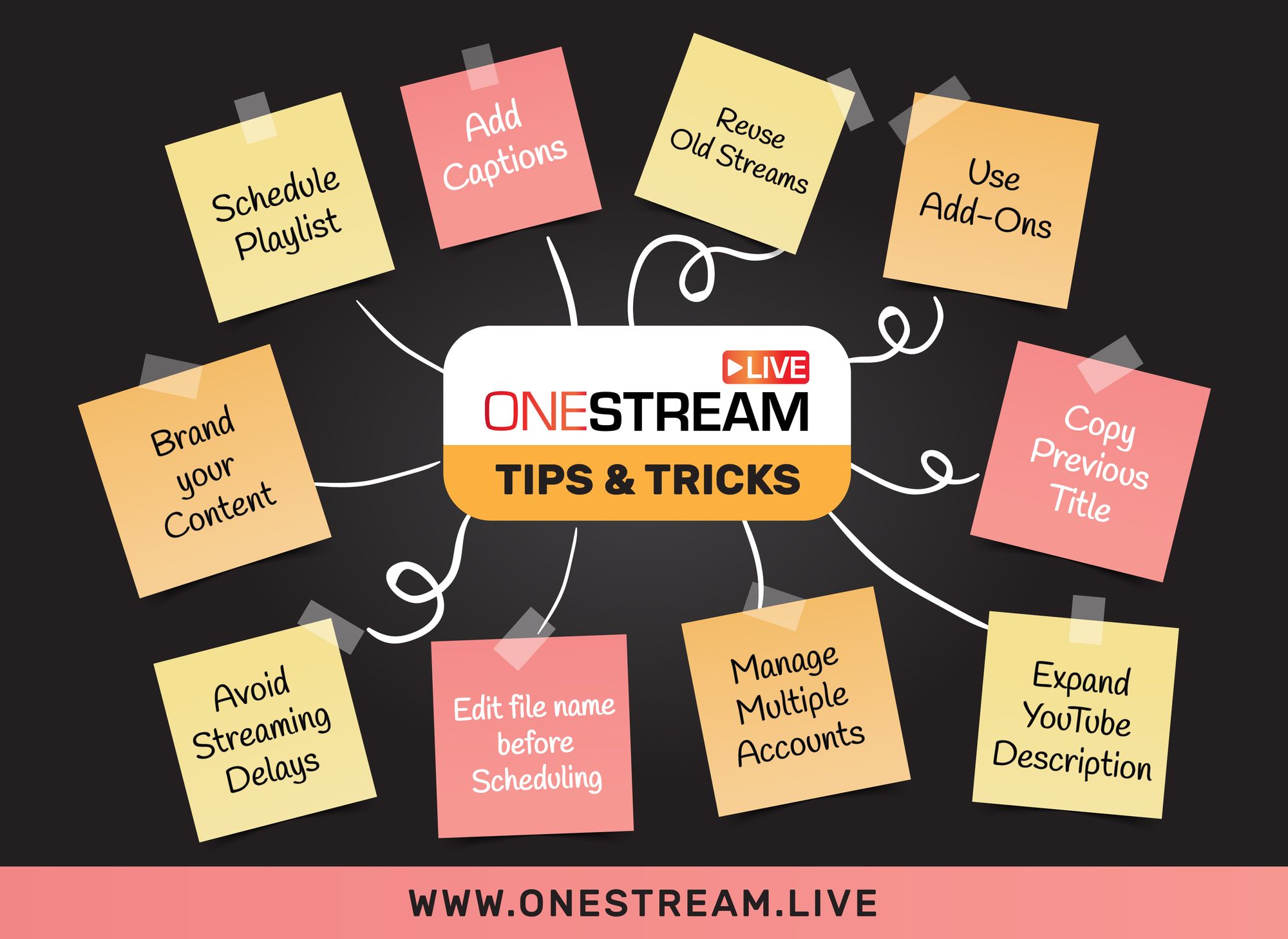 How to Use OneStream Live - Tips & Trick 2021