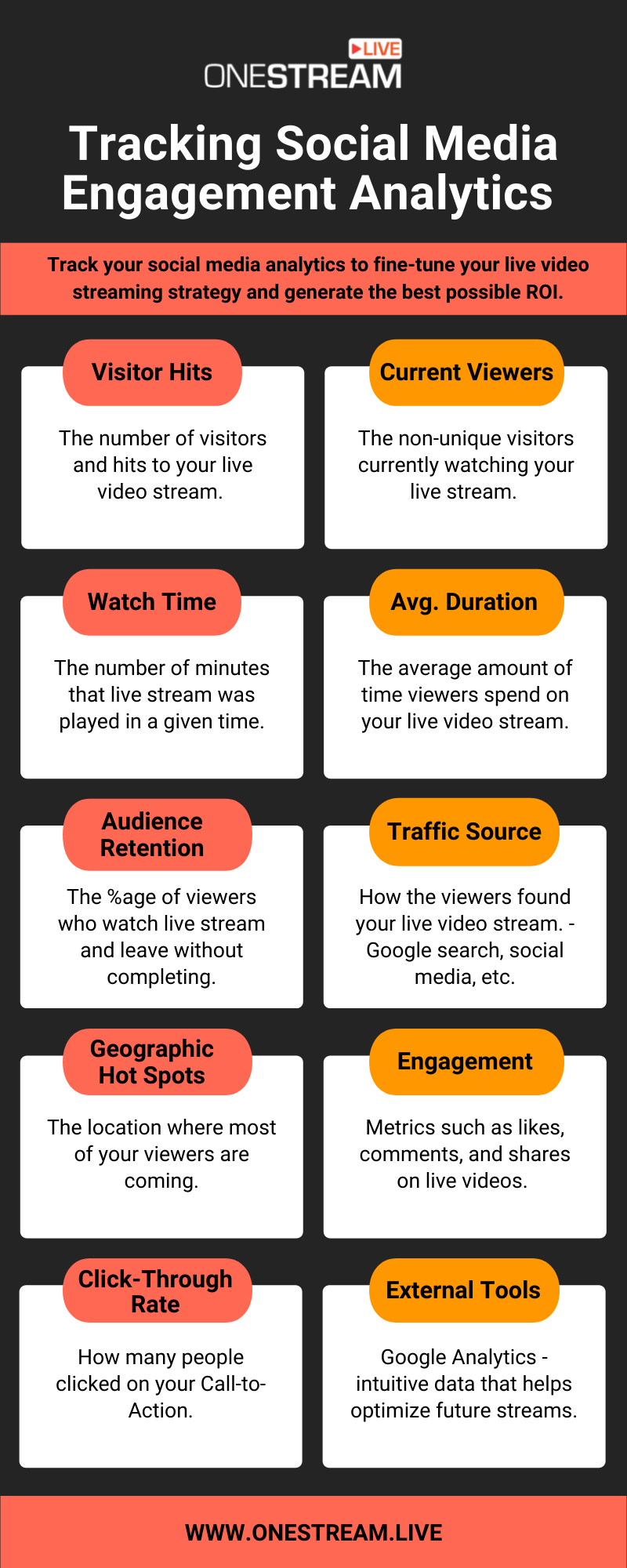 Live streaming social media engagement analytics