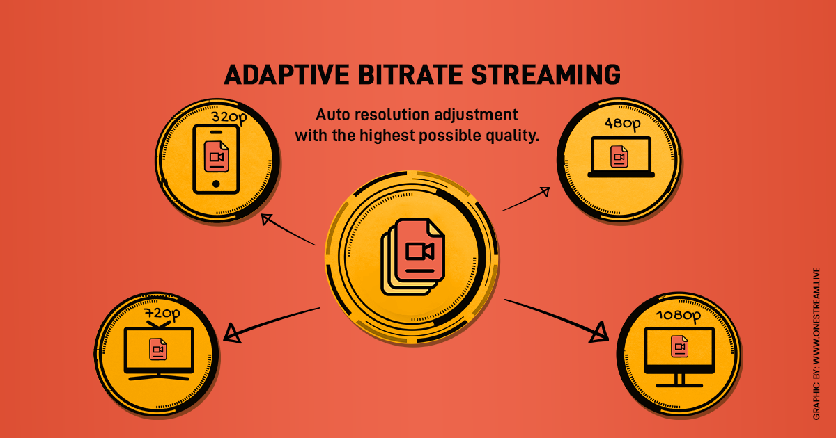 Adaptive Bitrate Streaming via OneStream Live