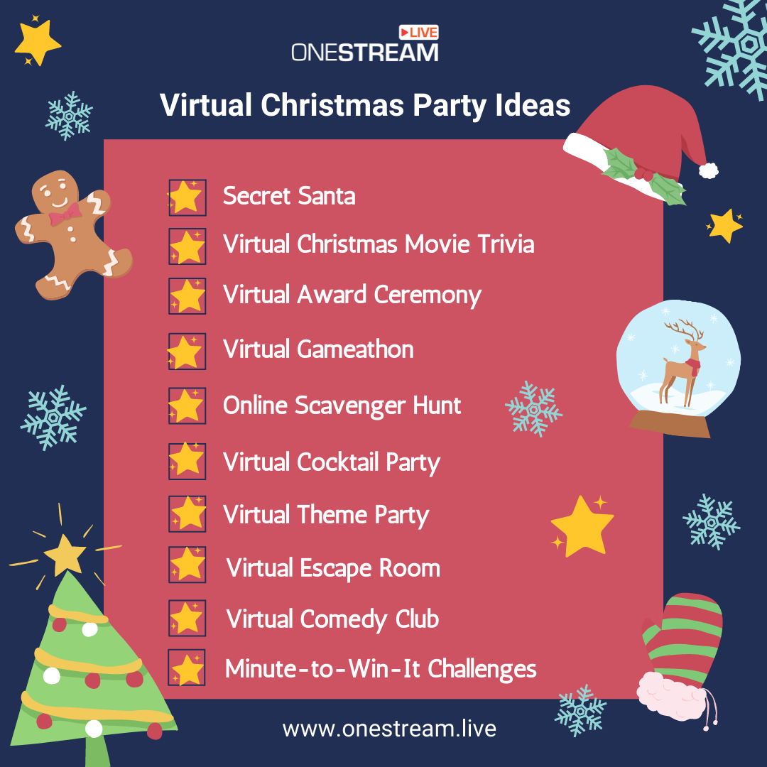 Ideas for Virtual Christmas Parties