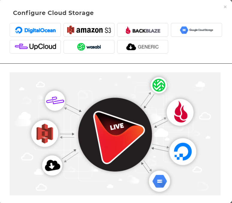 Increased Cloud Storage