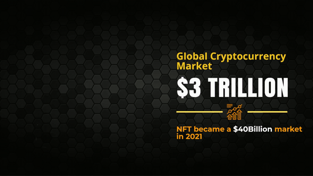 Global cryptocurrency market value