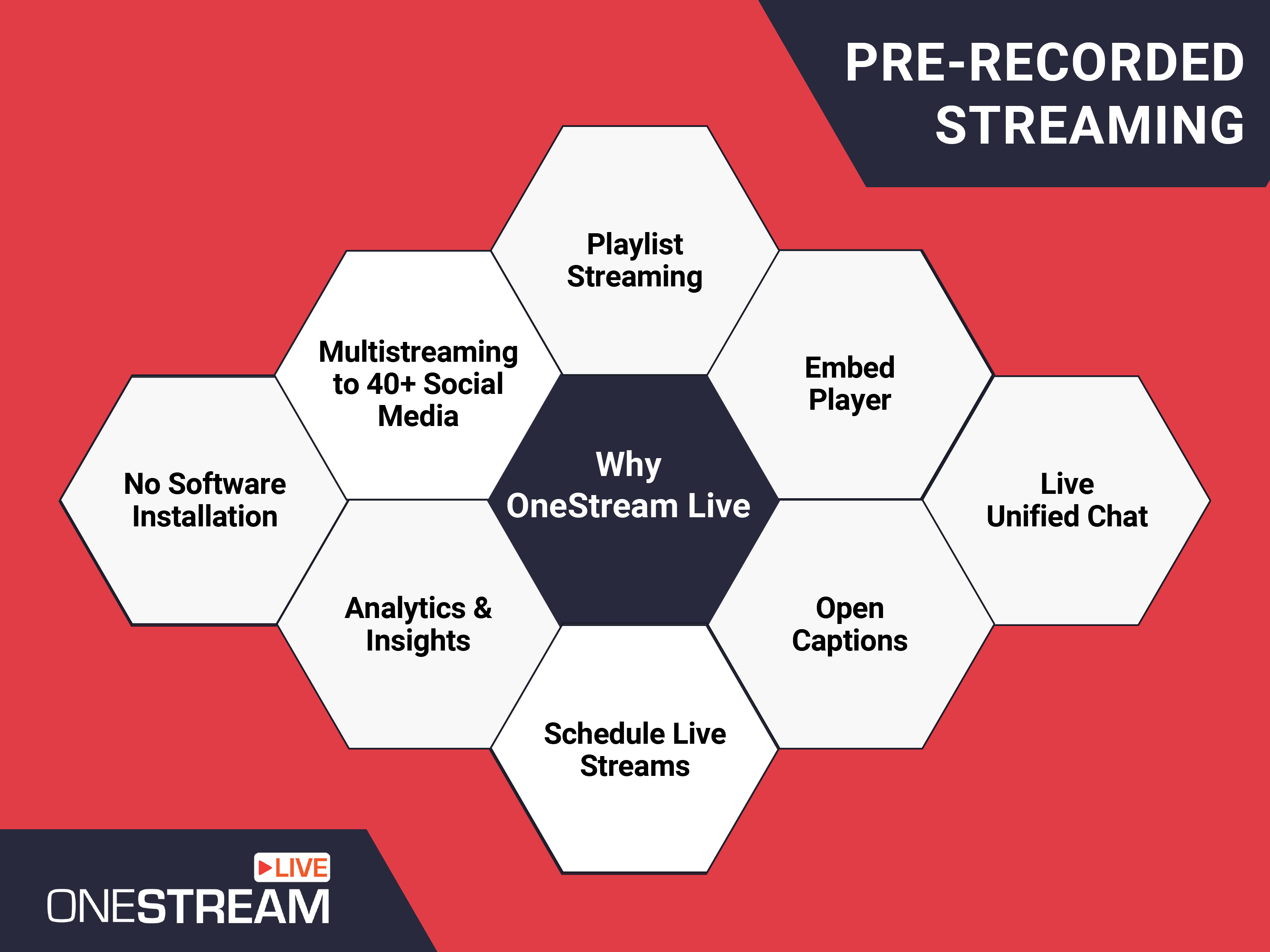 How to live stream pre-recorded videos with OneStream Live