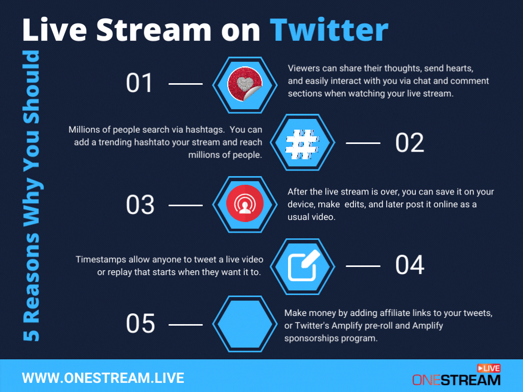 5 reasons why you should live stream on Twitter