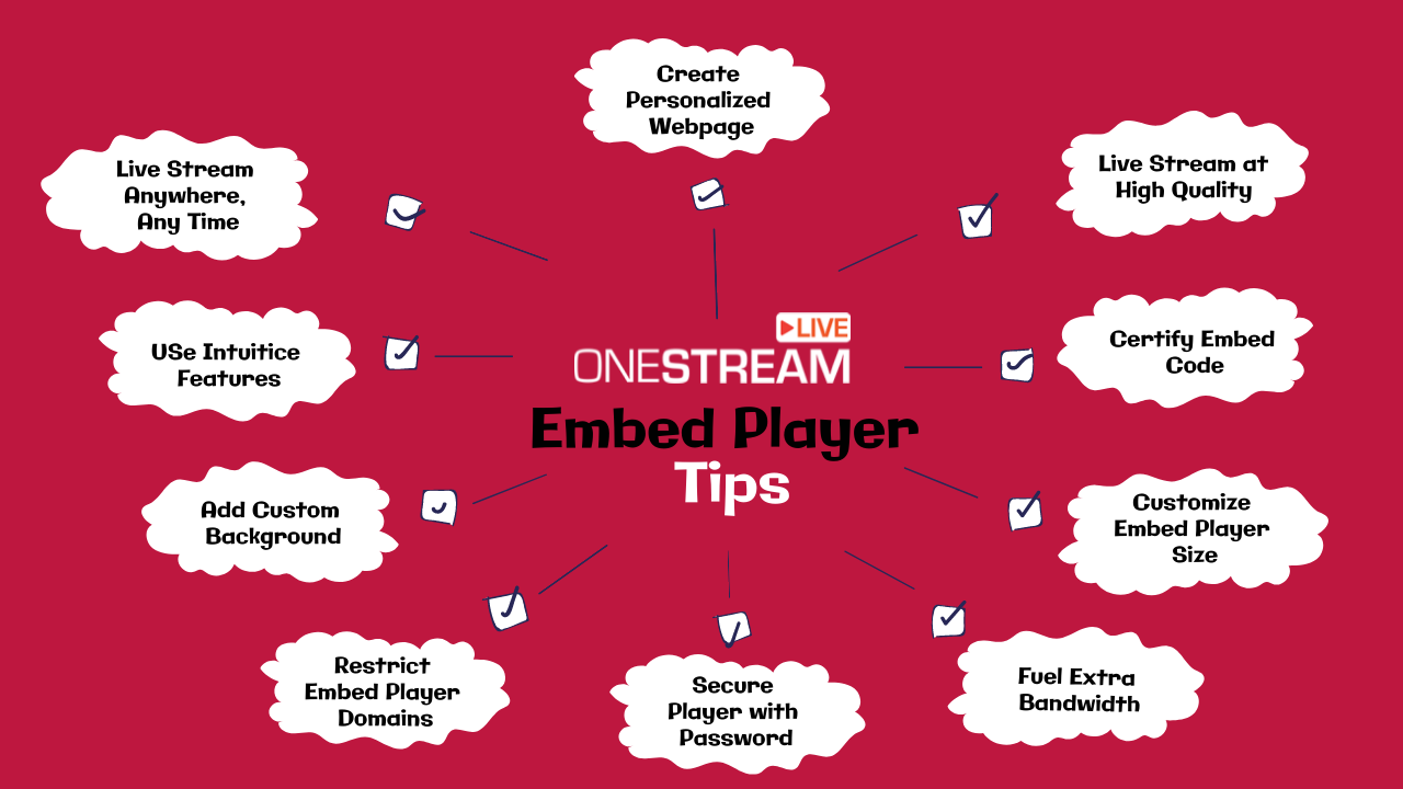 Tips and tricks for embedding live streams on website
