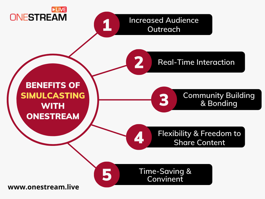 Multistreaming with OneStream Live