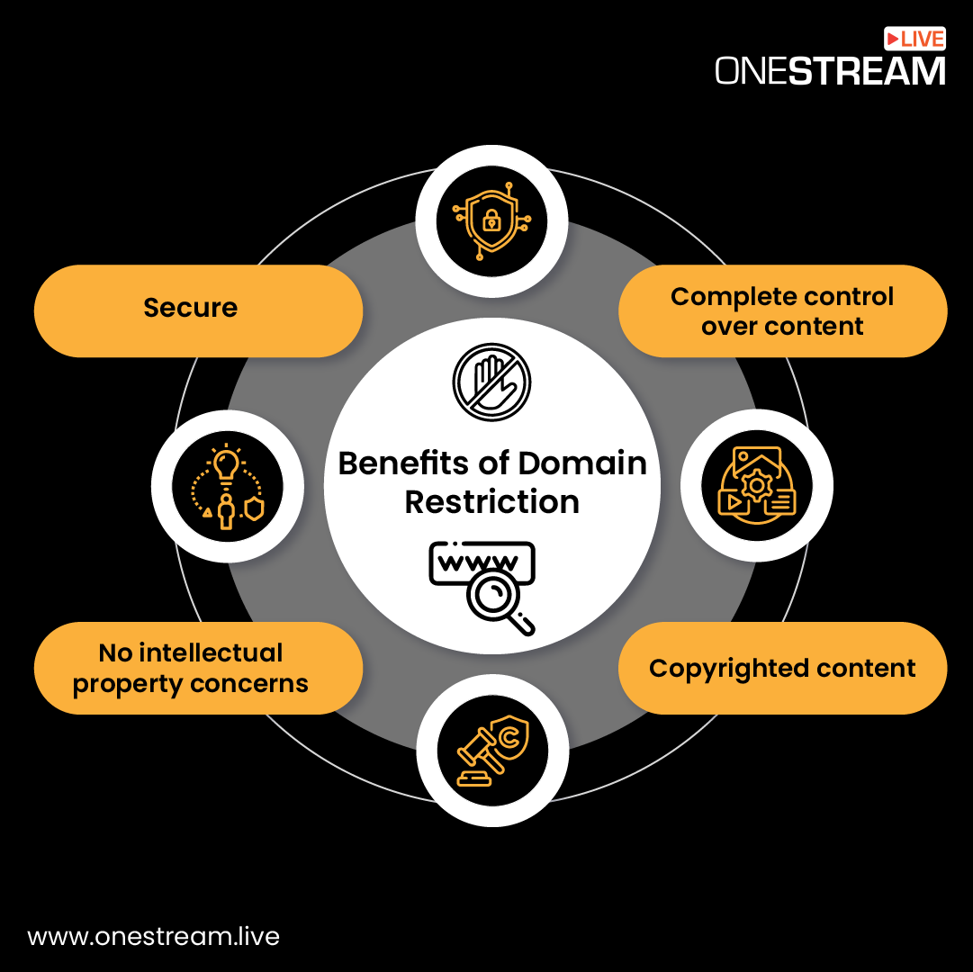 Benefits of Domain Restriction