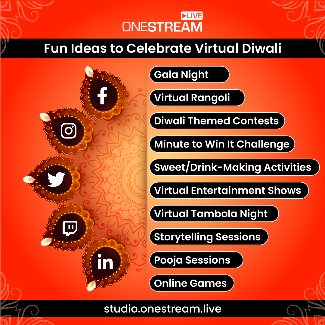 Virtual Diwali with OneStream Live