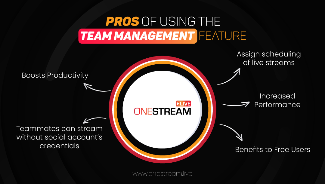 Benefits of Team Management