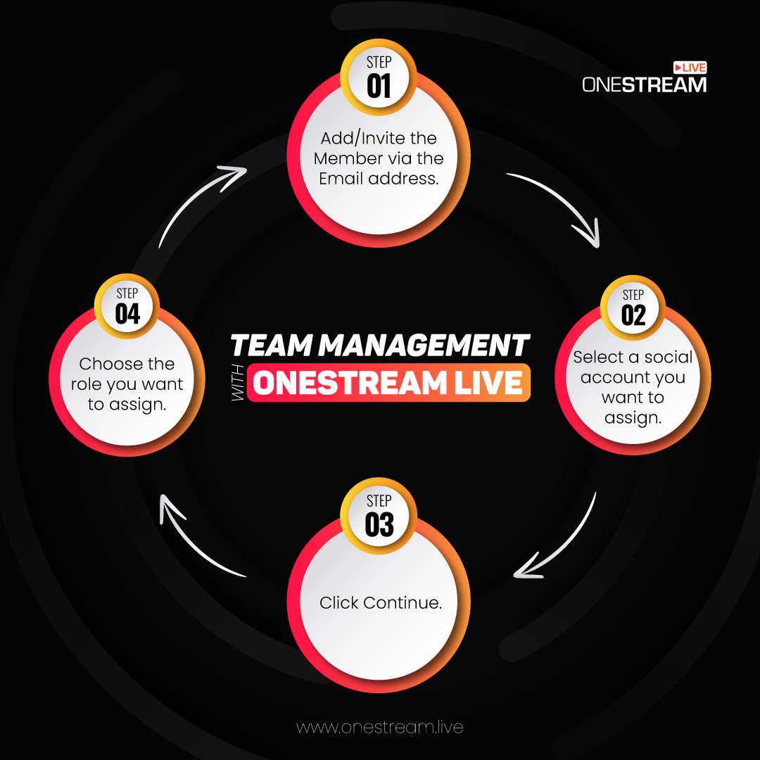 How does Team Management Work