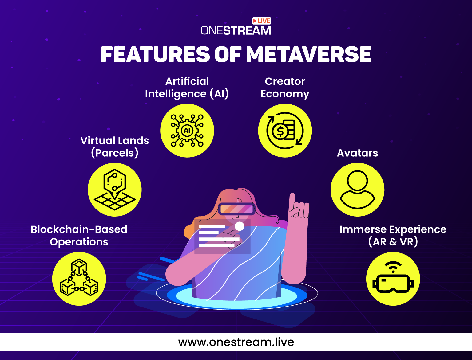 Features of Metaverse