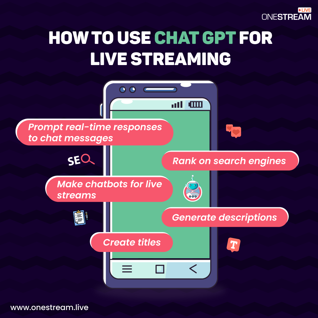 Chat GPT for live streaming