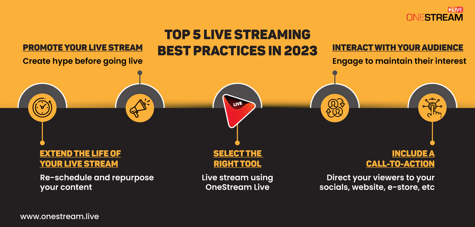 Live streaming best practices
