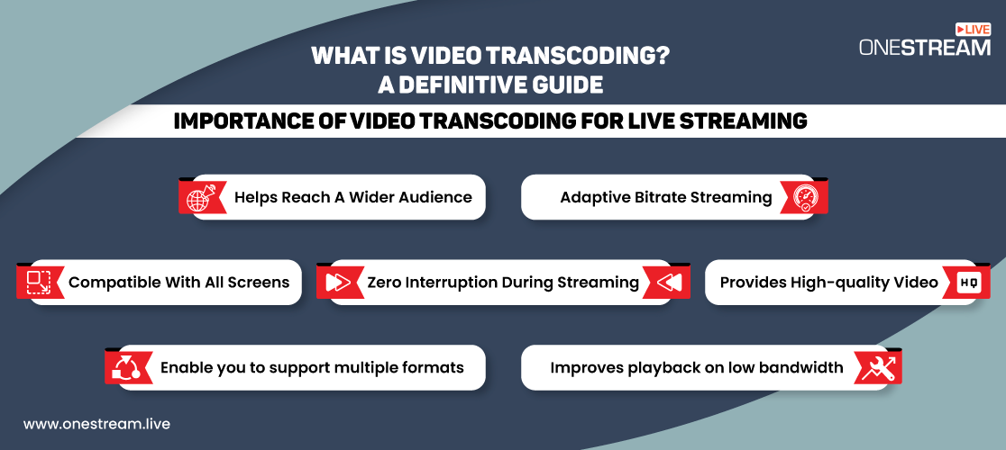 Importance of video transcoding for live streaming