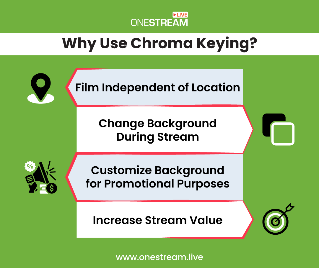 Chroma Keying Live Streaming With Green Screens