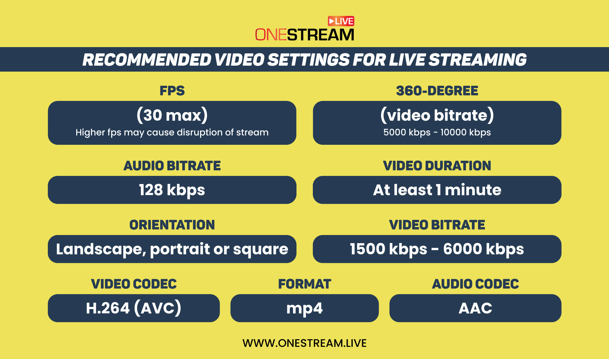Video settings for live streaming 
