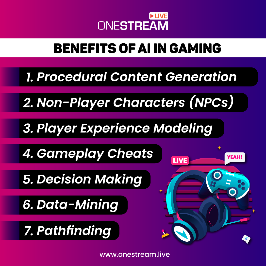 Ai in gaming