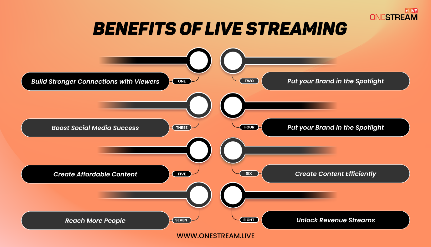 Benefits of live streaming