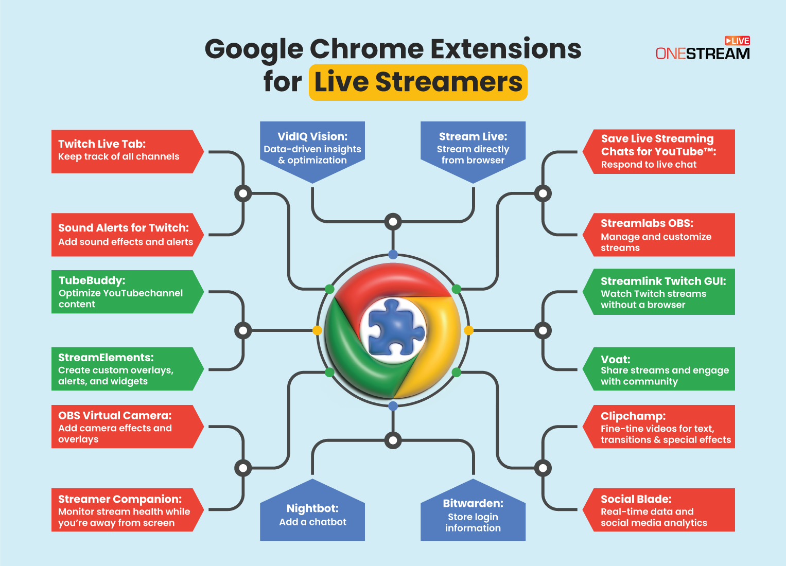 Top Google Chrome Extensions for Live Streamers