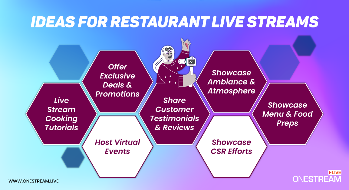 Live stream marketing for restaurants