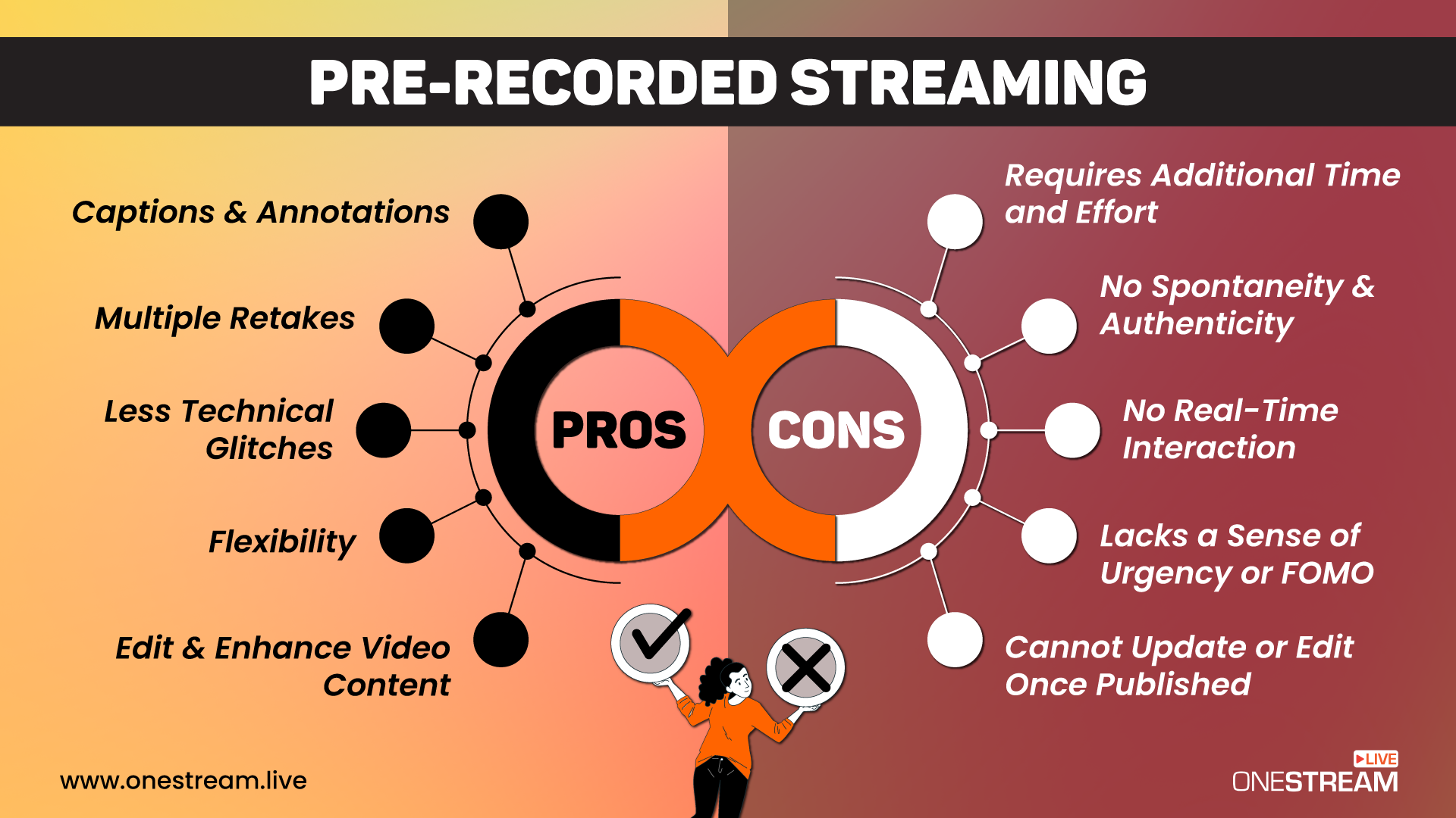 Pros & Cons of Pre-Recorded Streaming