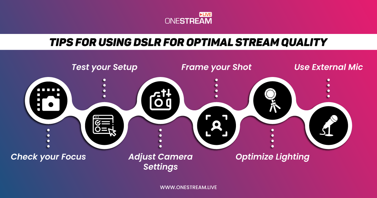 Tips for live streaming using DSLR