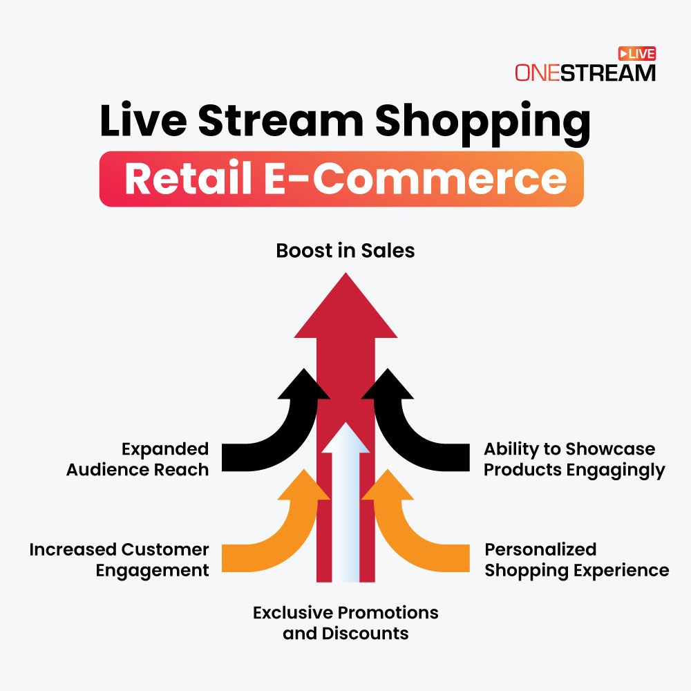 Livestream Shopping and E-Commerce