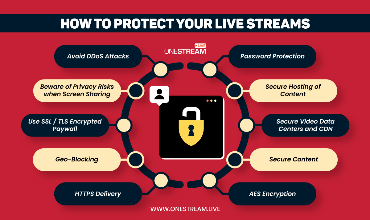 How to protect your live streams