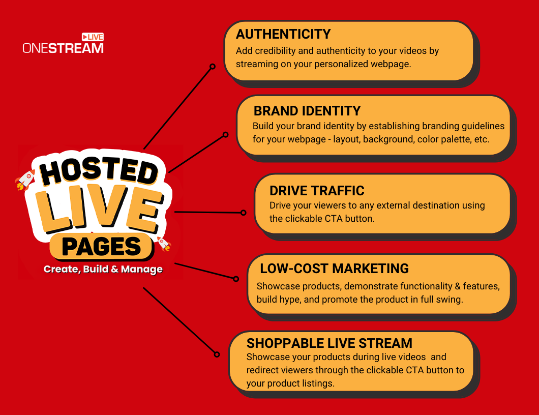 Benefits of Hosted Live Pages