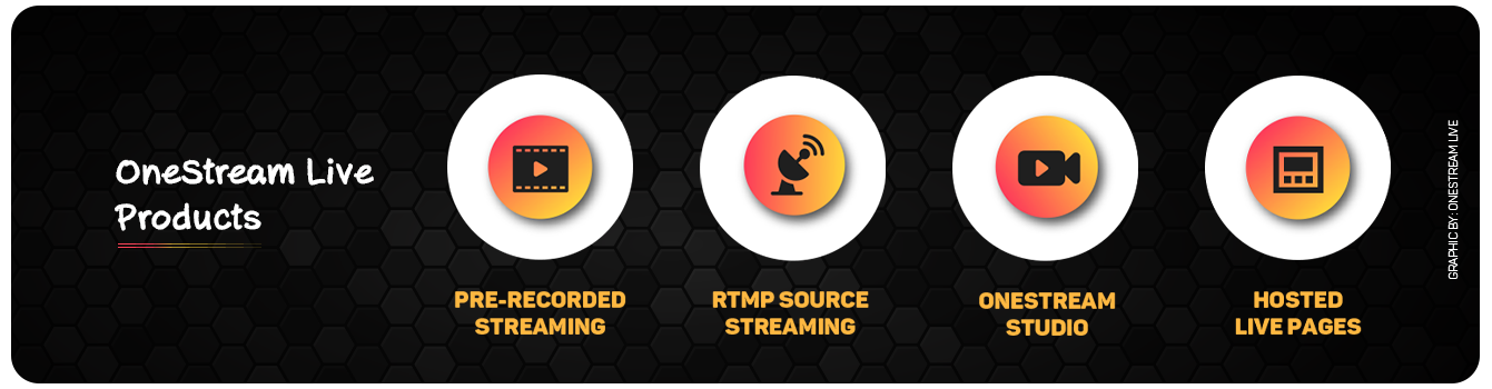 OneStream Live products