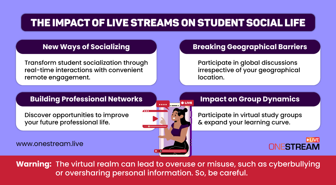 Impact of live stream on student social life