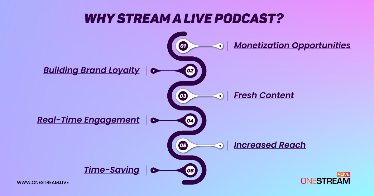 Why Stream a Live Podcast?