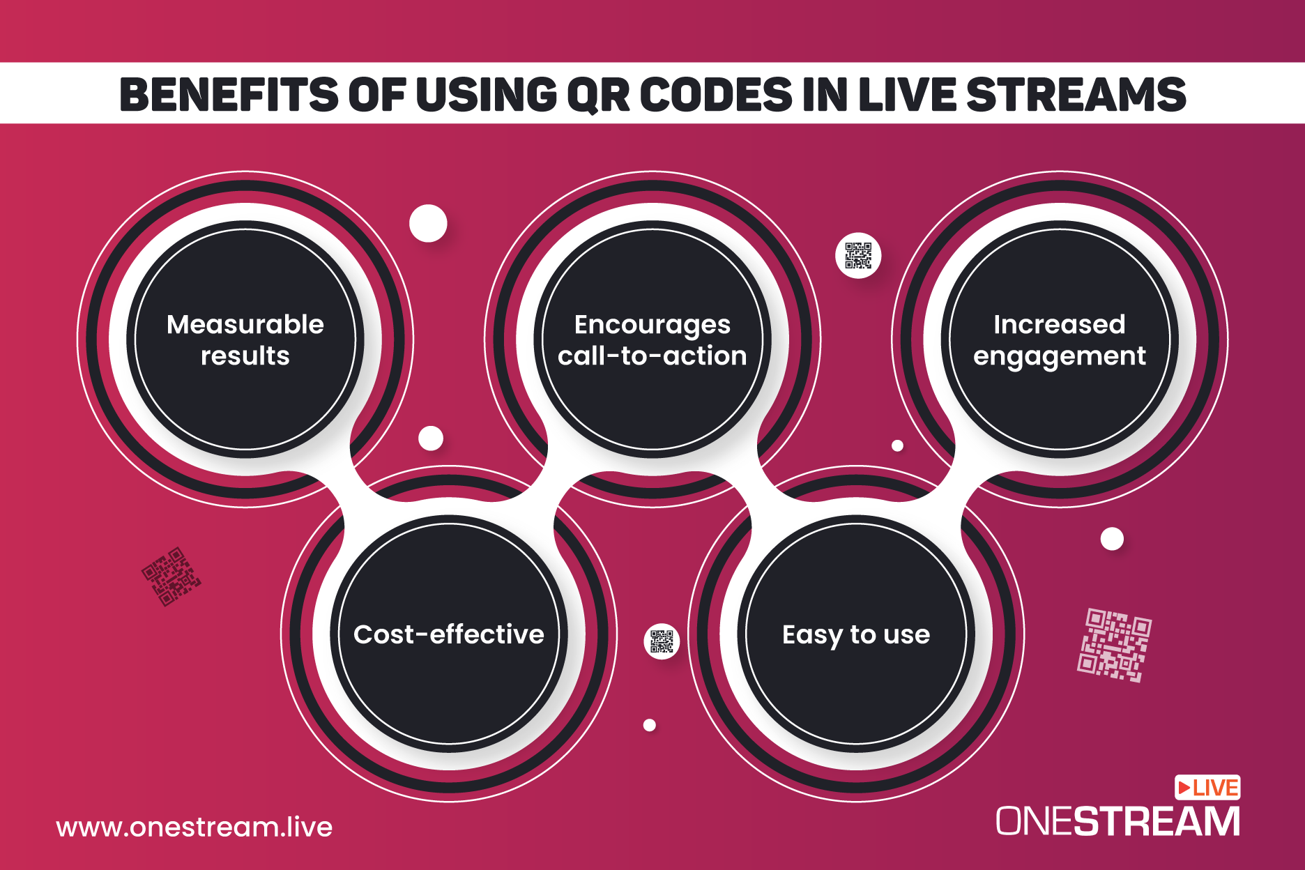 Benefits of using QR Codes in Live Streams