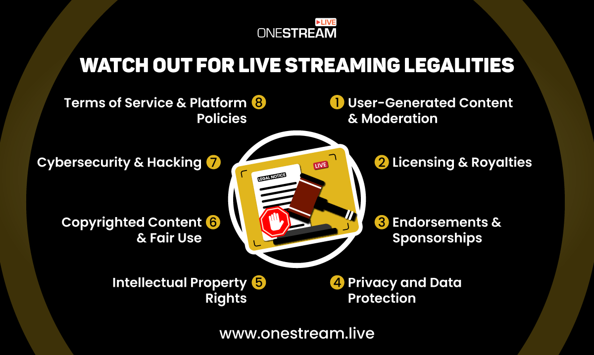 Legal issues in live streaming