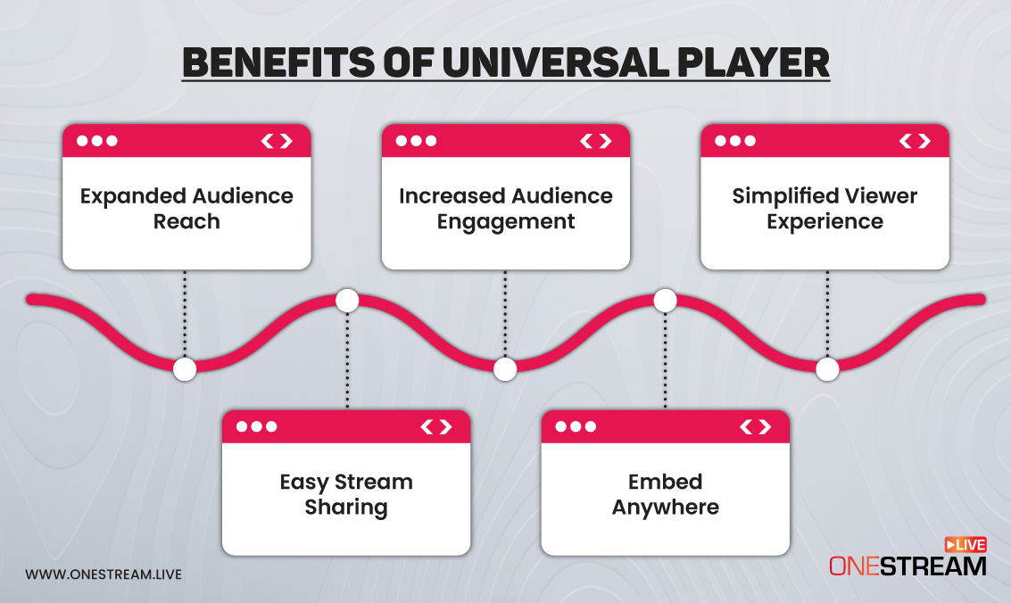 Benefits of Universal Player