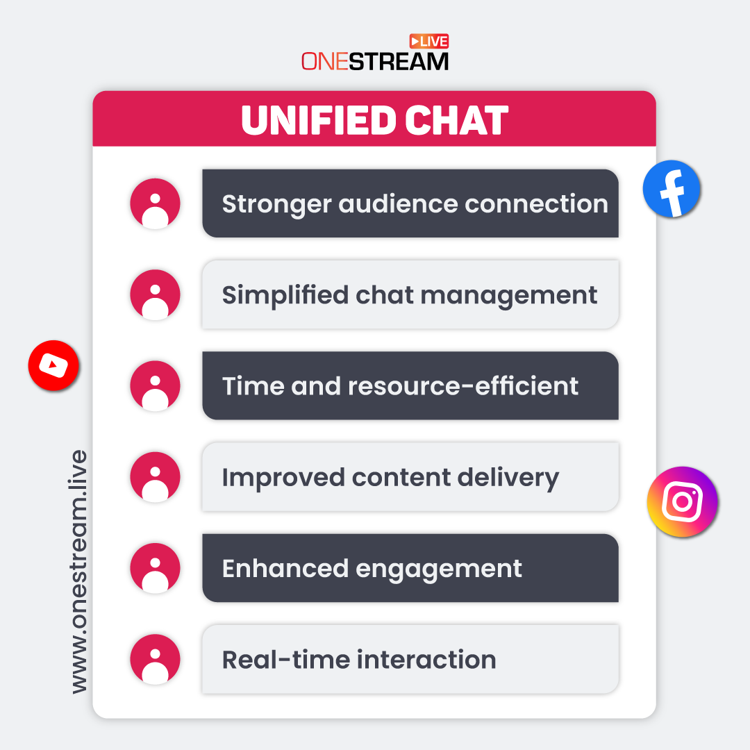Benefits of Unified Live Chat