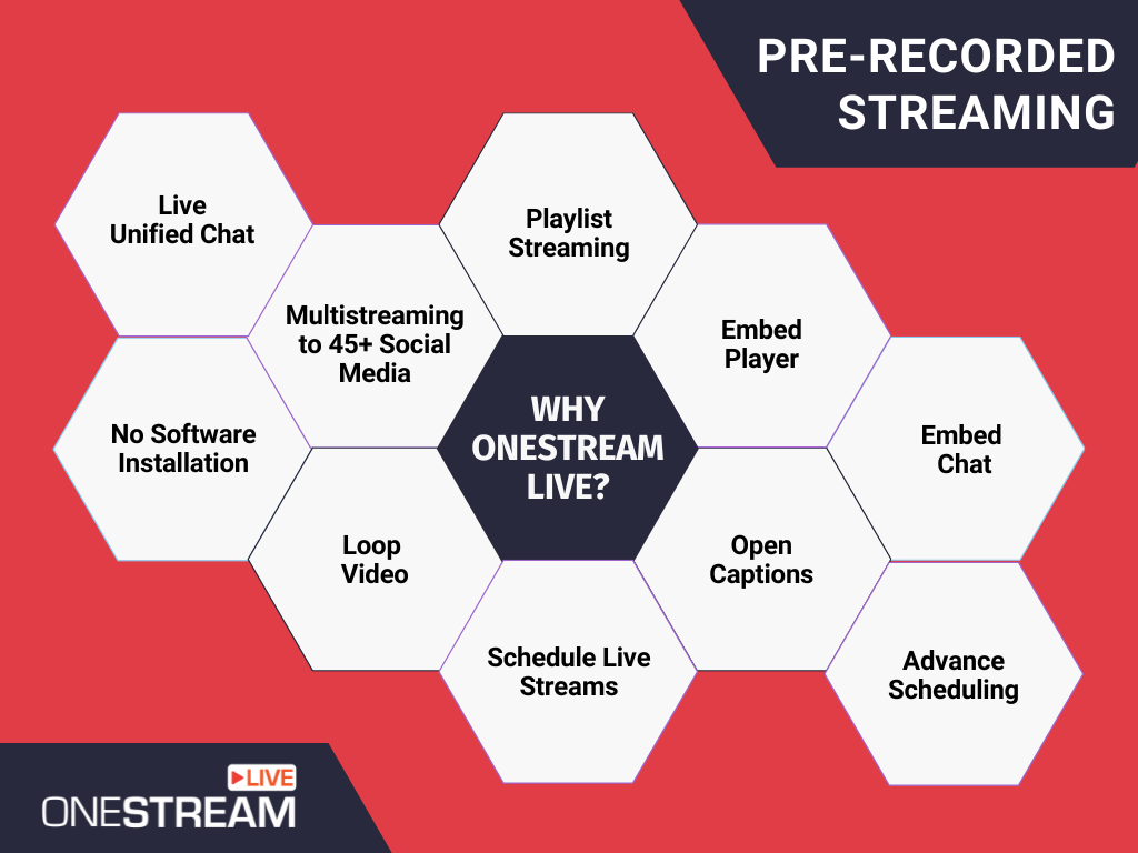 How to live stream pre-recorded videos on social media