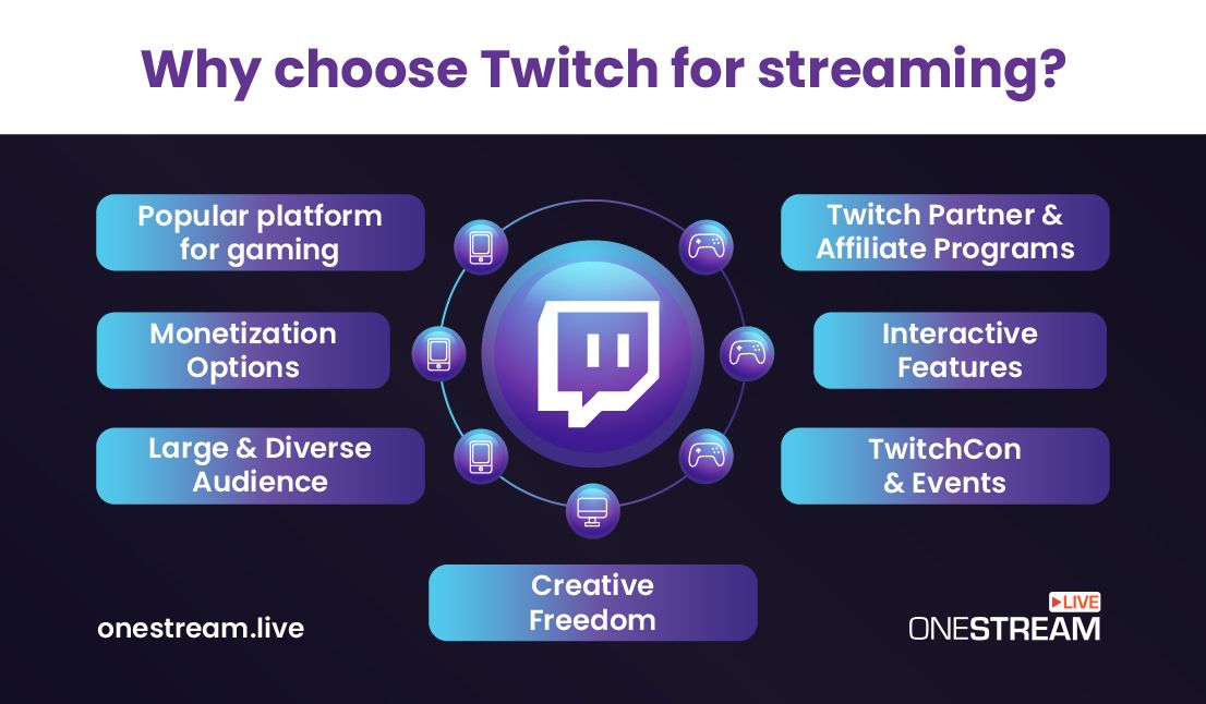 Why Choose Twitch for Streaming?