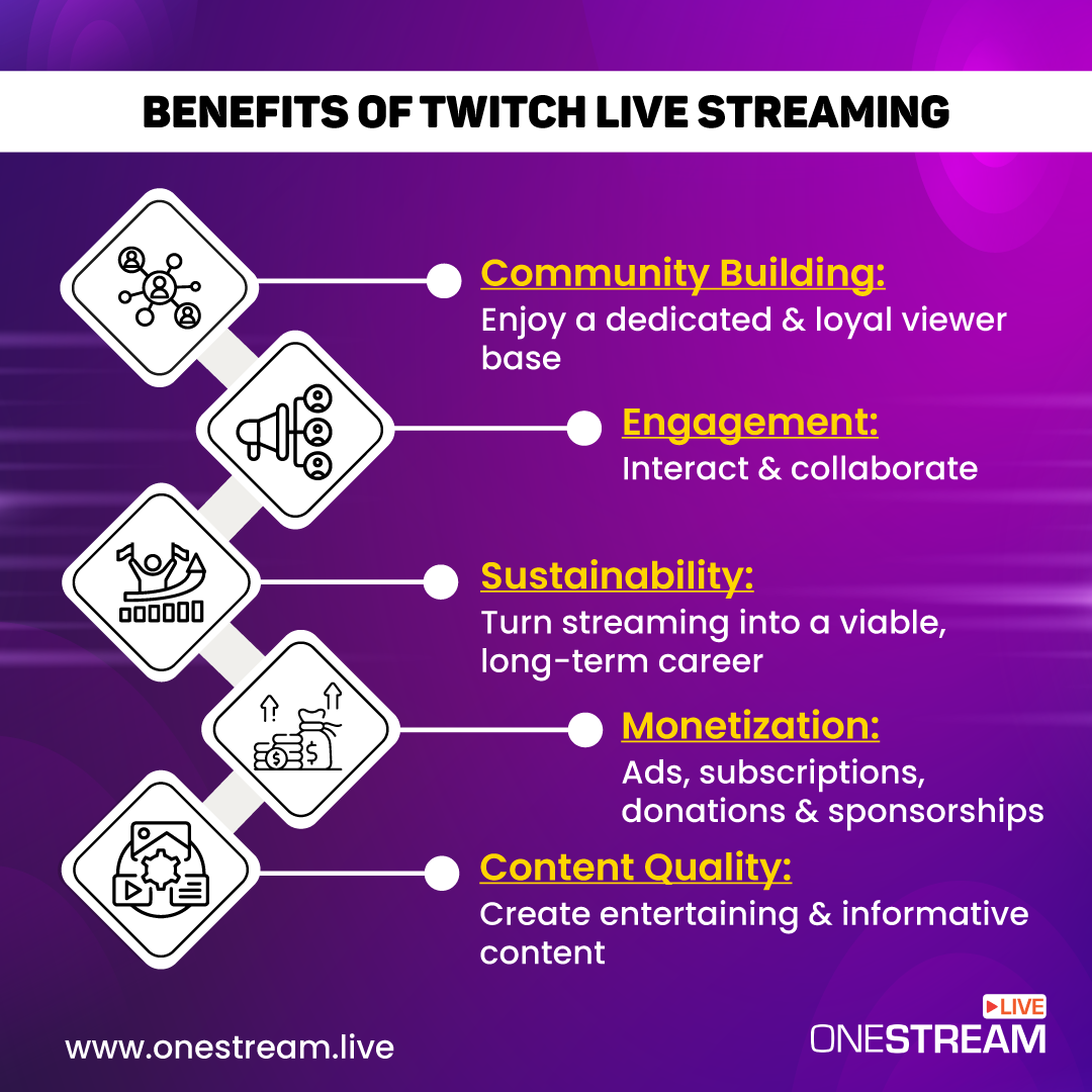 Benefits of Twitch Live Streaming