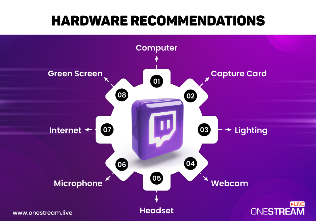 Hardware for Twitch Live Streaming