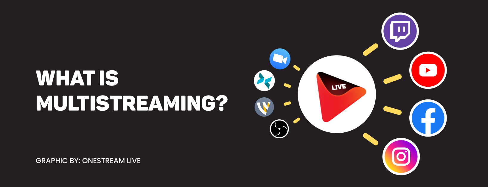 What is multistreaming